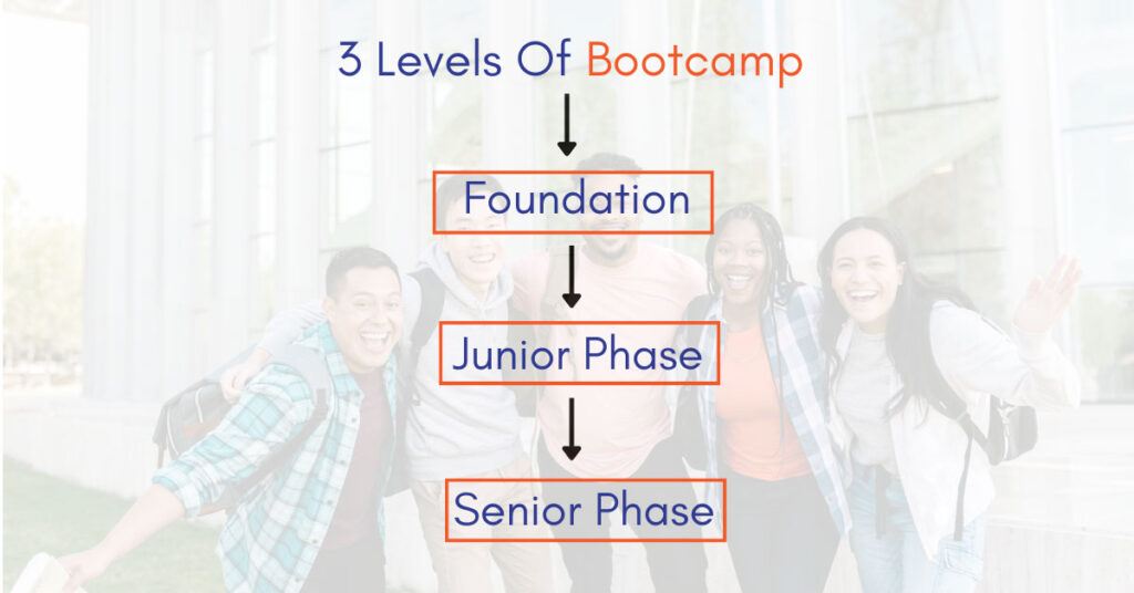 3 Levels Of Bootcamp 